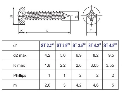 various types of head pitch
